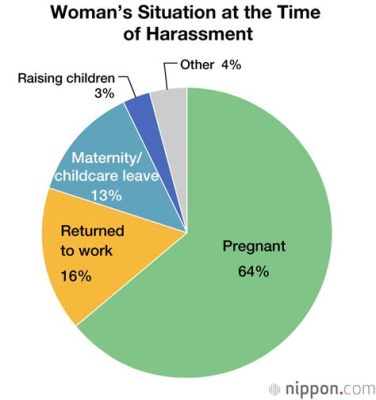 マタニティハラスメントとは、職場の空気を読む能力が試される現代のサバイバルゲーム